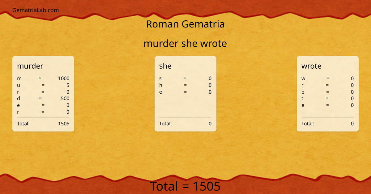 murder she wrote in roman Gematria